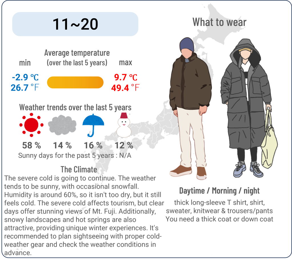What to wear in Kawaguchiko, Yamanashi when travel to Kawaguchiko, Yamanashi in February and the weather in Kawaguchiko, Yamanashi in February.