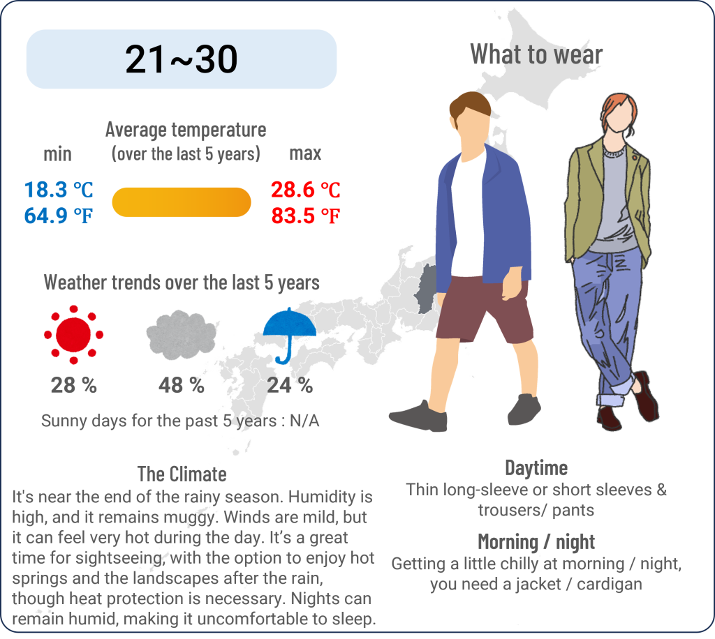 What to wear in Matsumoto, Nagano when travel to Matsumoto, Nagano in June and the weather in Matsumoto, Nagano in June.