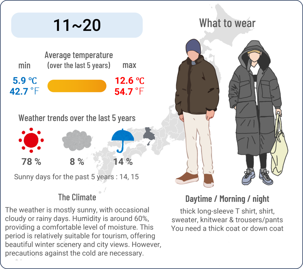 What to wear in Kobe, Hyogo when travel to Kobe, Hyogo in December and the weather in Kobe, Hyogo in December.