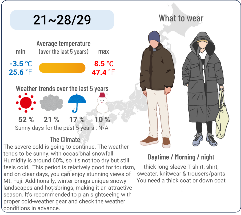 What to wear in Kawaguchiko, Yamanashi when travel to Kawaguchiko, Yamanashi in February and the weather in Kawaguchiko, Yamanashi in February.