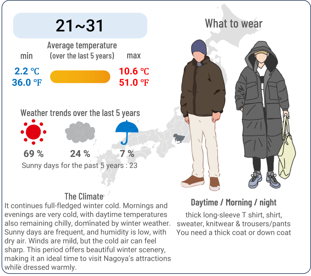 What to wear in Nagoya, Aichi when travel to Nagoya, Aichi in December and the weather in Nagoya, Aichi in December.