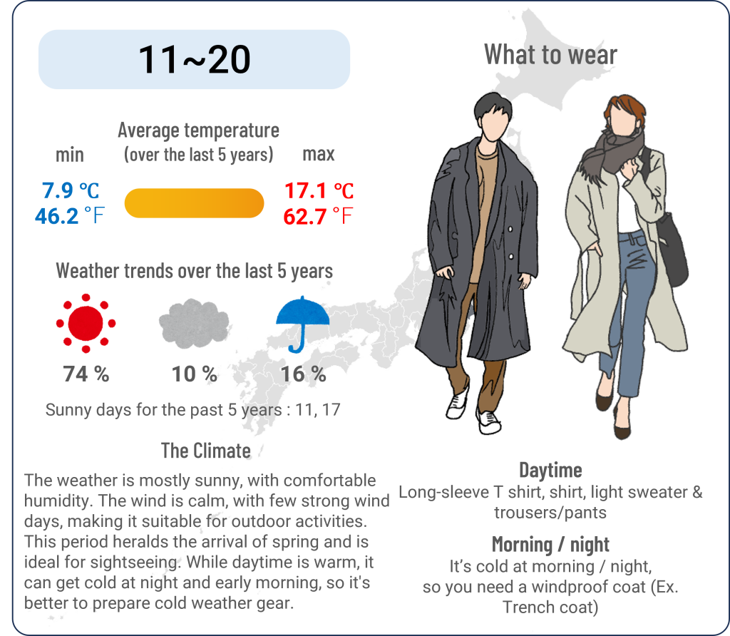 What to wear in Yokohama, Kanagawa when travel to Yokohama, Kanagawa in March and the weather in Yokohama, Kanagawa in March.