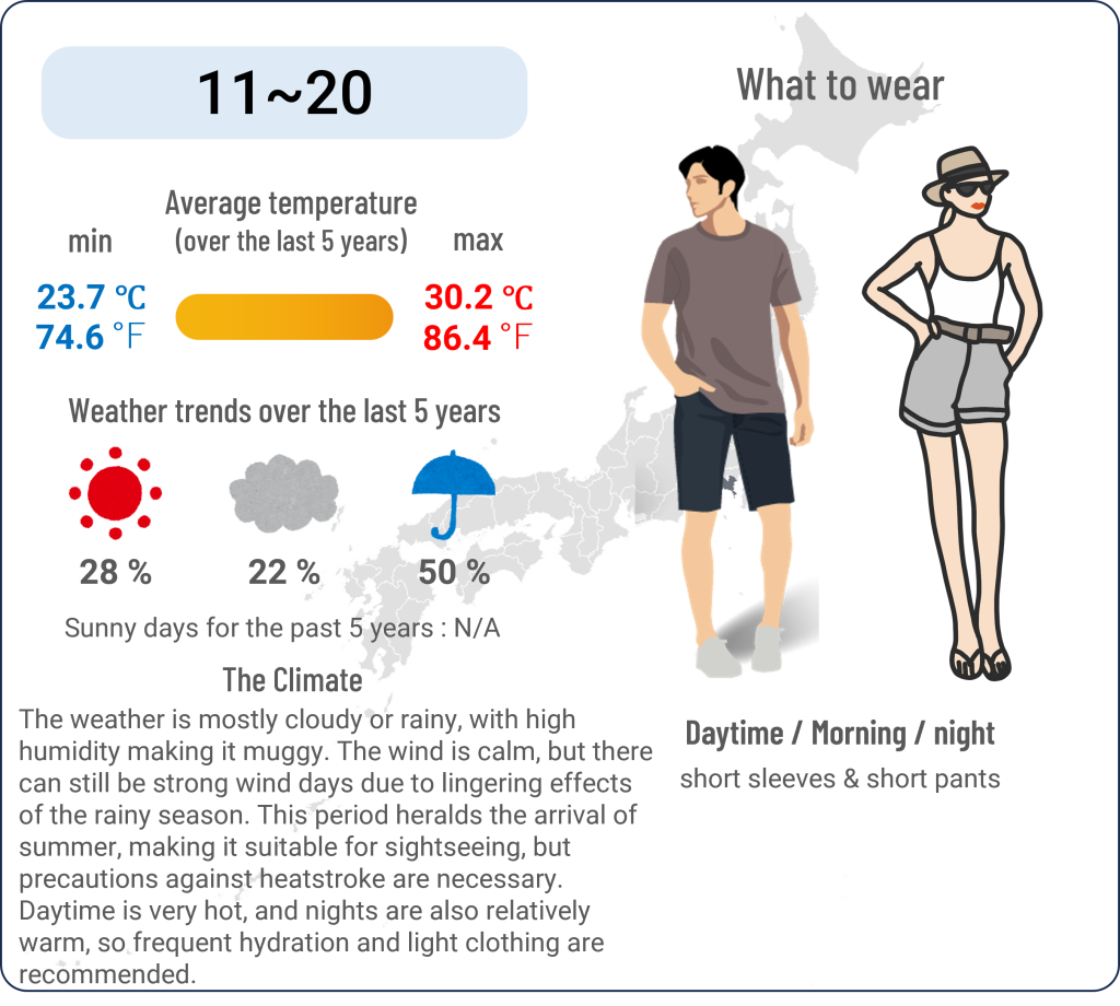 What to wear in Yokohama, Kanagawa when travel to Yokohama, Kanagawa in July and the weather in Yokohama, Kanagawa in July.