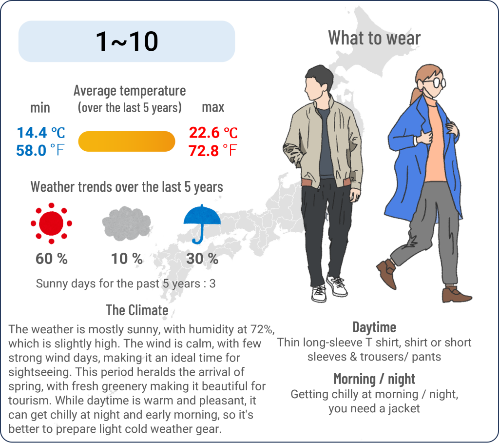 What to wear in Yokohama, Kanagawa when travel to Yokohama, Kanagawa in May and the weather in Yokohama, Kanagawa in May.