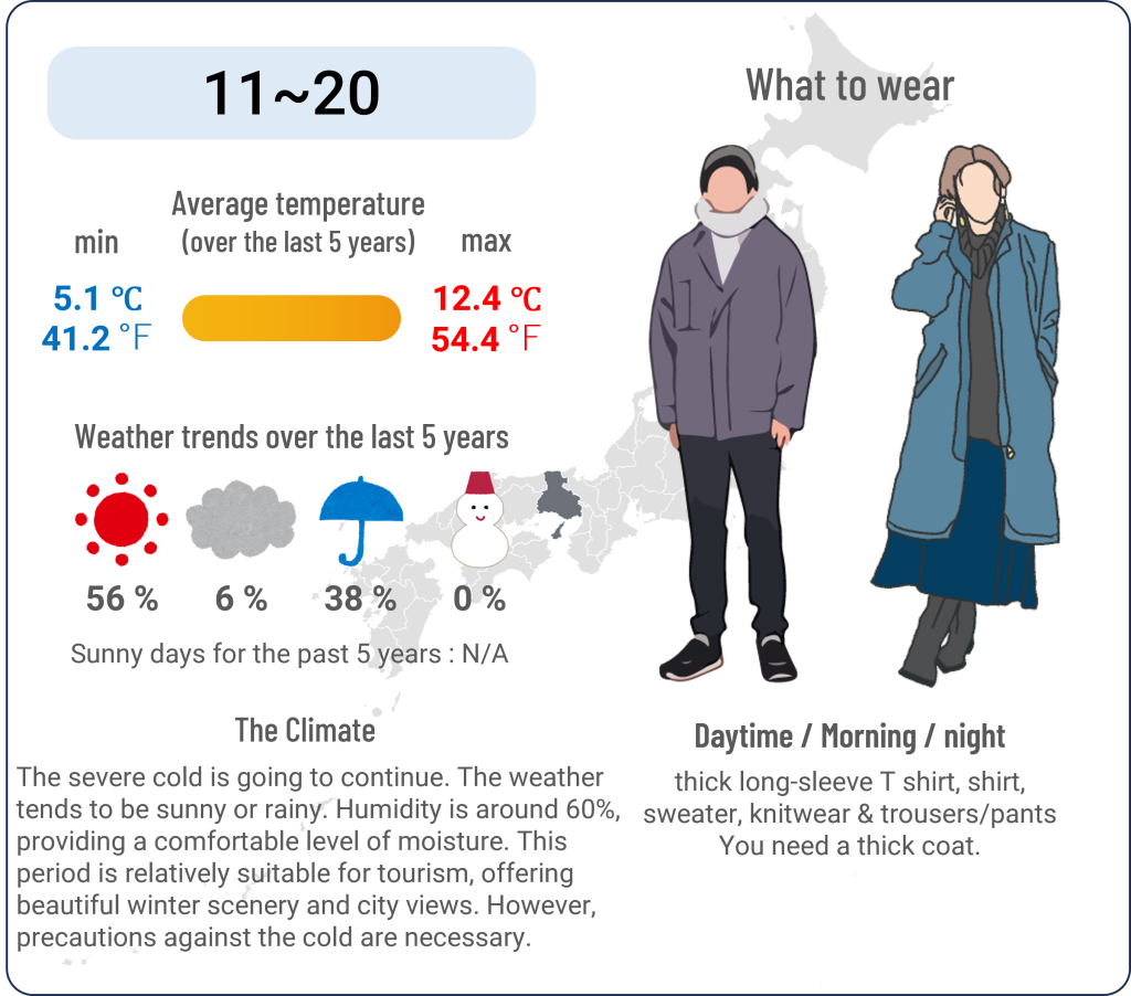 What to wear in Kobe, Hyogo when travel to Kobe, Hyogo in February and the weather in Kobe, Hyogo in February.