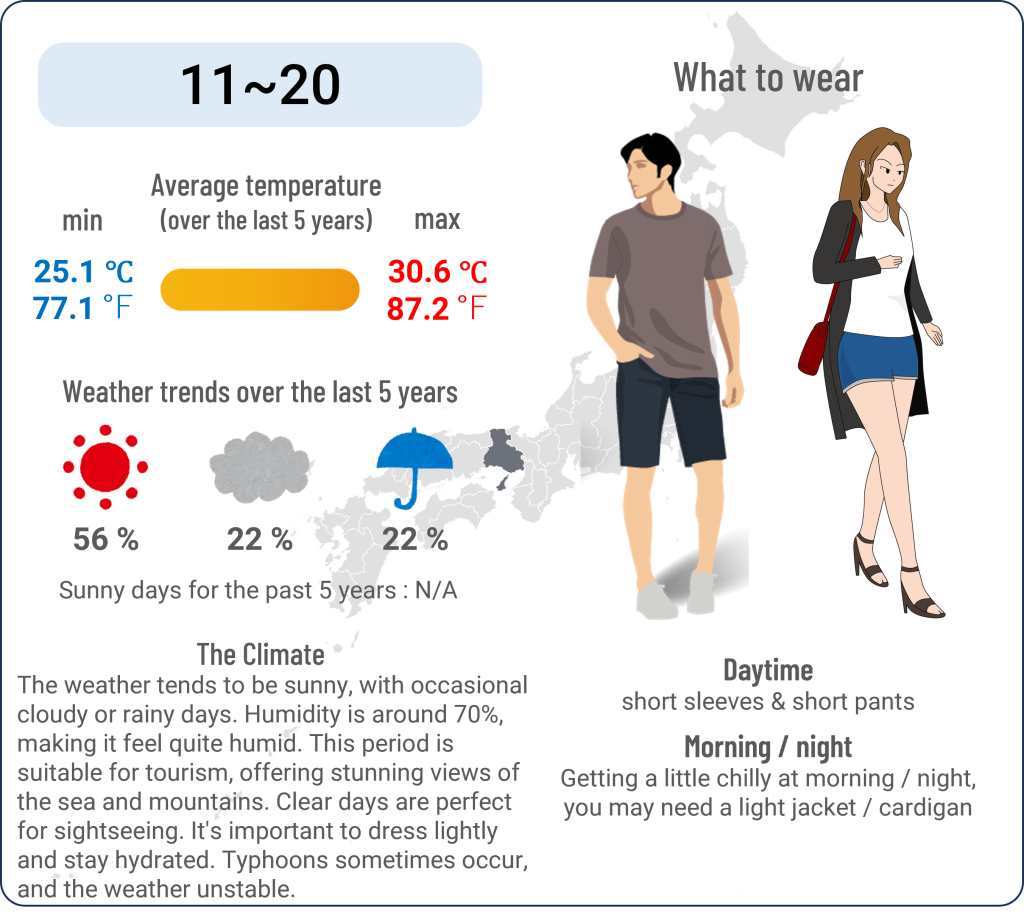 What to wear in Kobe, Hyogo when travel to Kobe, Hyogo in September and the weather in Kobe, Hyogo in September.