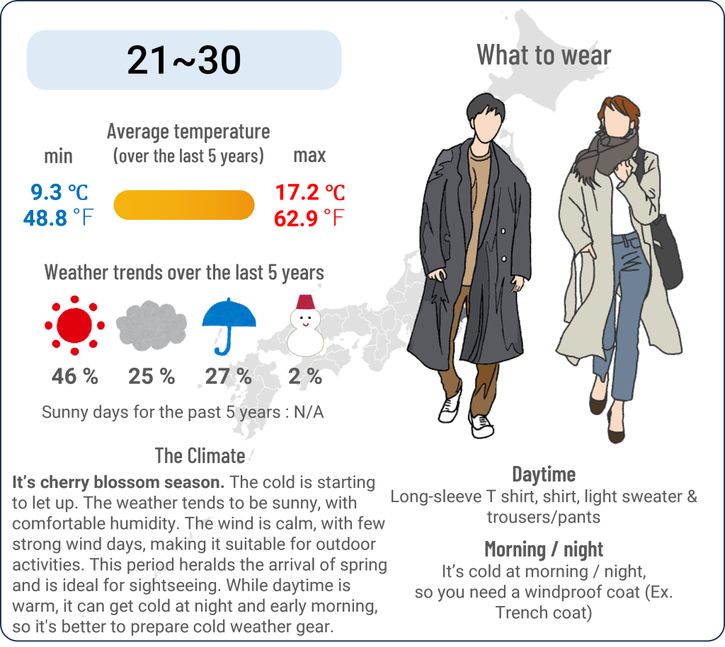 What to wear in Yokohama, Kanagawa when travel to Yokohama, Kanagawa in March and the weather in Yokohama, Kanagawa in March.