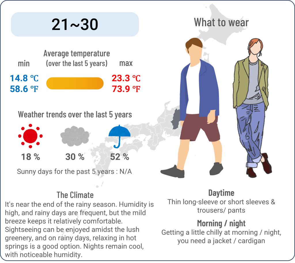 What to wear in Karuizawa, Nagano when travel to Karuizawa, Nagano in June and the weather in Karuizawa, Nagano in June.