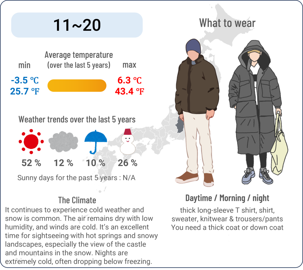 What to wear in Matsumoto, Nagano when travel to Matsumoto, Nagano in January and the weather in Matsumoto, Nagano in January.