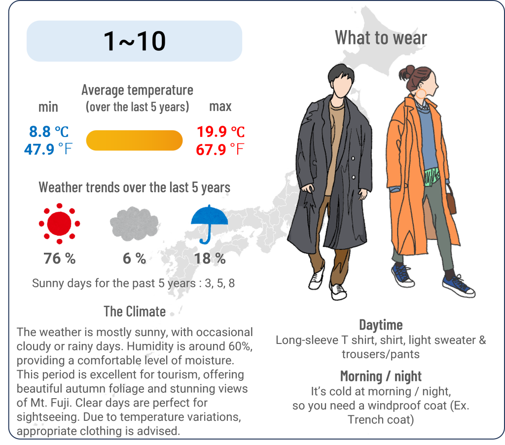 What to wear in Kofu, Yamanashi when travel to Kofu, Yamanashi in November and the weather in Kofu, Yamanashi in November.
