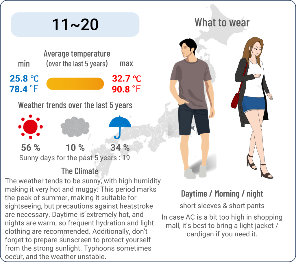 What to wear in Yokohama, Kanagawa when travel to Yokohama, Kanagawa in August and the weather in Yokohama, Kanagawa in August.