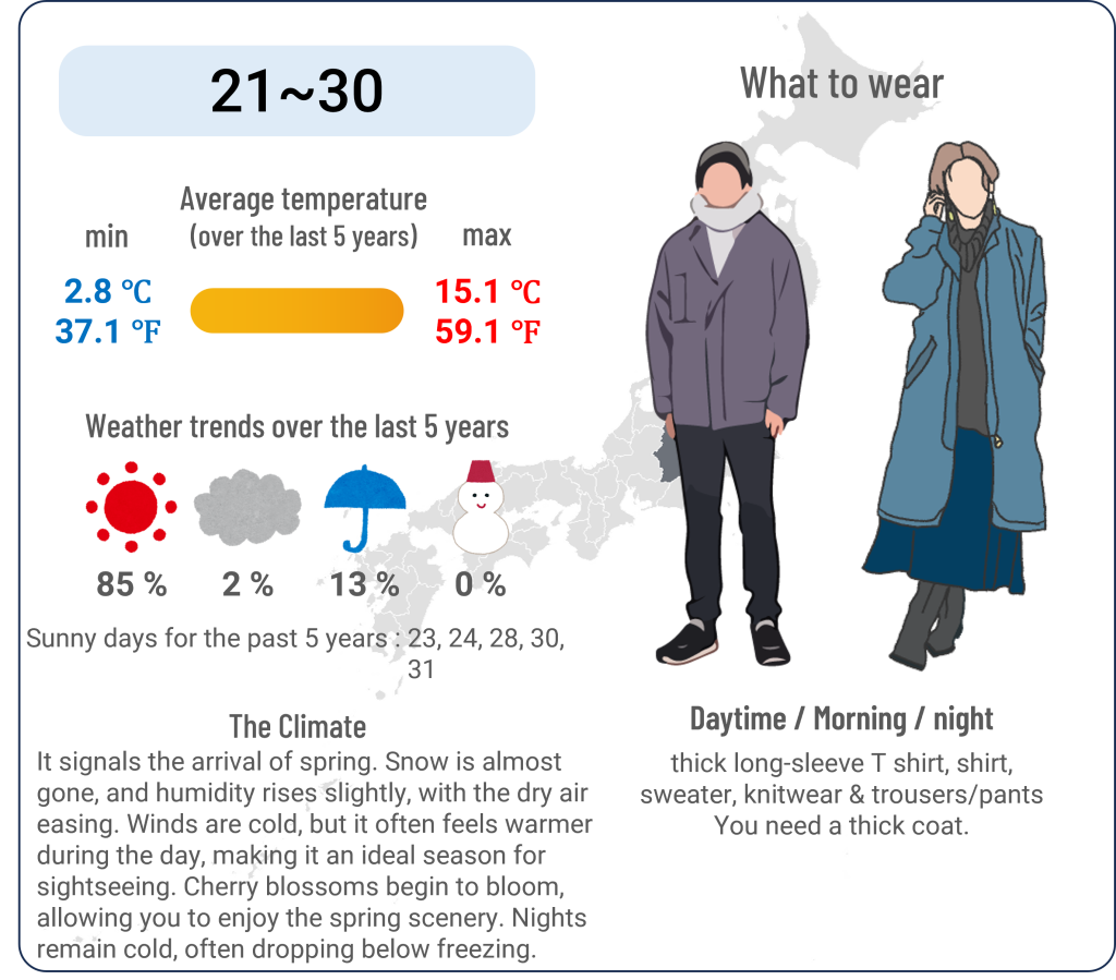 What to wear in Matsumoto, Nagano when travel to Matsumoto, Nagano in March and the weather in Matsumoto, Nagano in March.