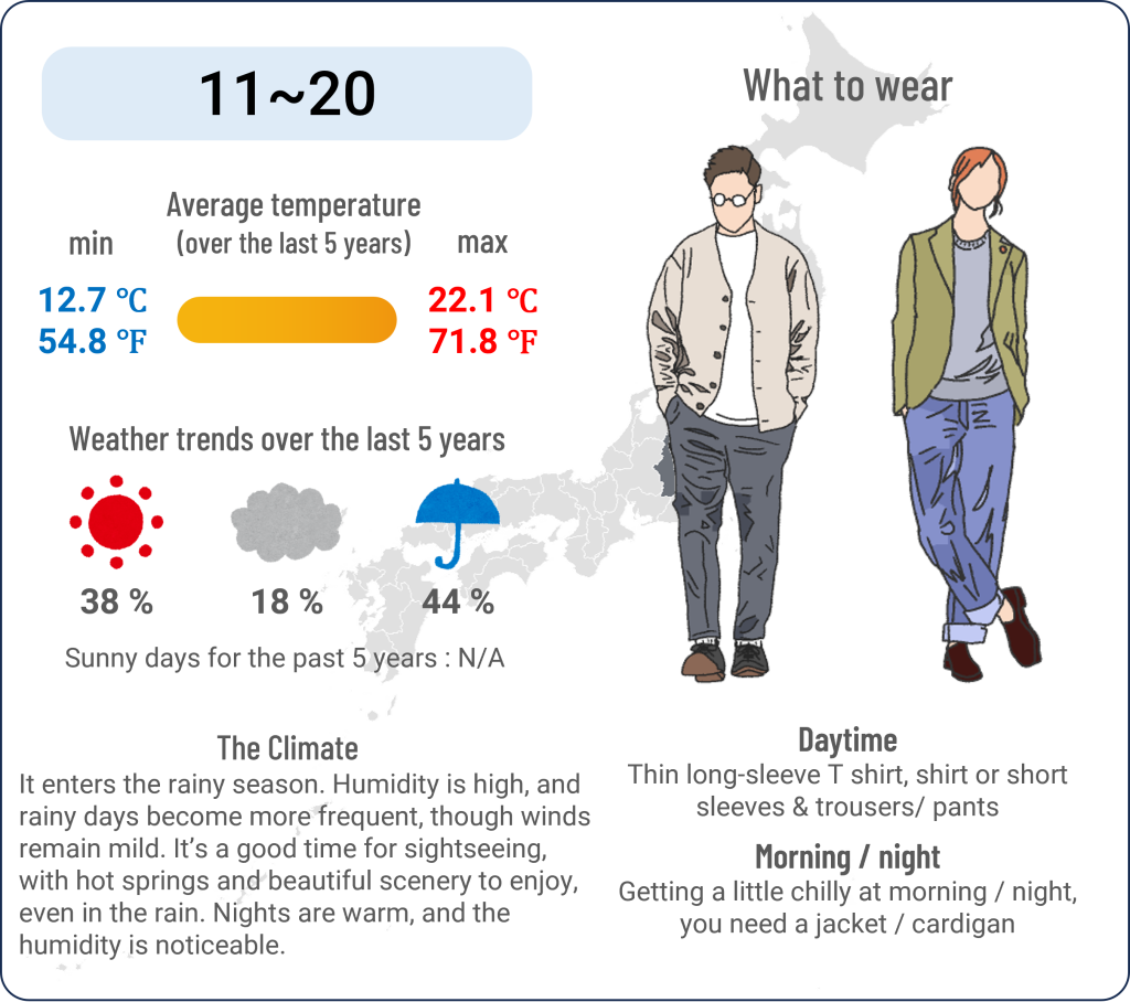 What to wear in Karuizawa, Nagano when travel to Karuizawa, Nagano in June and the weather in Karuizawa, Nagano in June.
