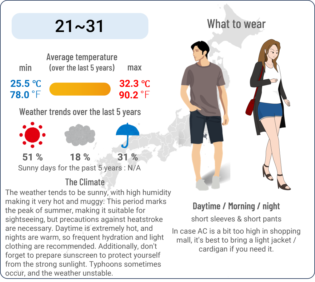 What to wear in Yokohama, Kanagawa when travel to Yokohama, Kanagawa in August and the weather in Yokohama, Kanagawa in August.