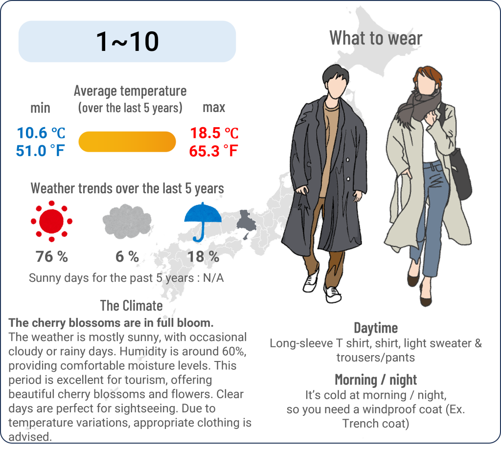 What to wear in Kobe, Hyogo when travel to Kobe, Hyogo in April and the weather in Kobe, Hyogo in April.