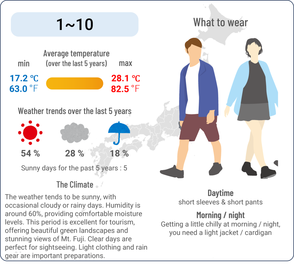 What to wear in Kofu, Yamanashi when travel to Kofu, Yamanashi in June and the weather in Kofu, Yamanashi in June.