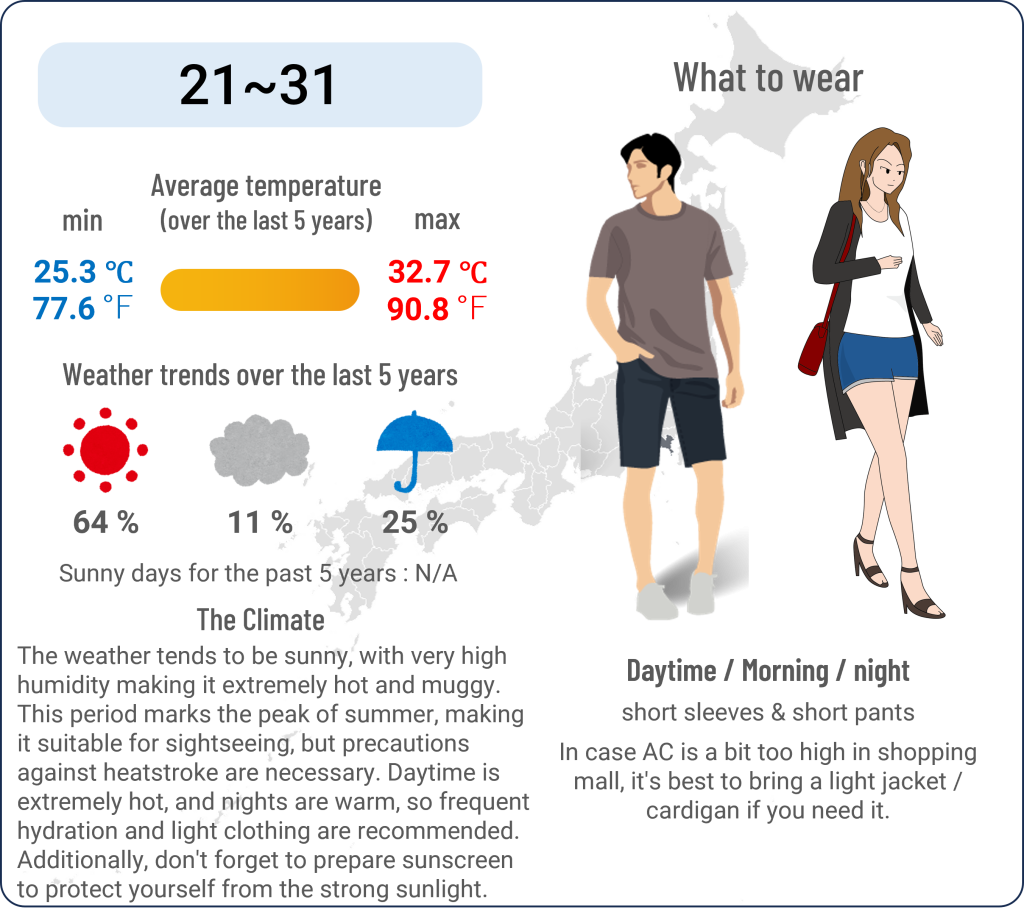 What to wear in Yokohama, Kanagawa when travel to Yokohama, Kanagawa in July and the weather in Yokohama, Kanagawa in July.