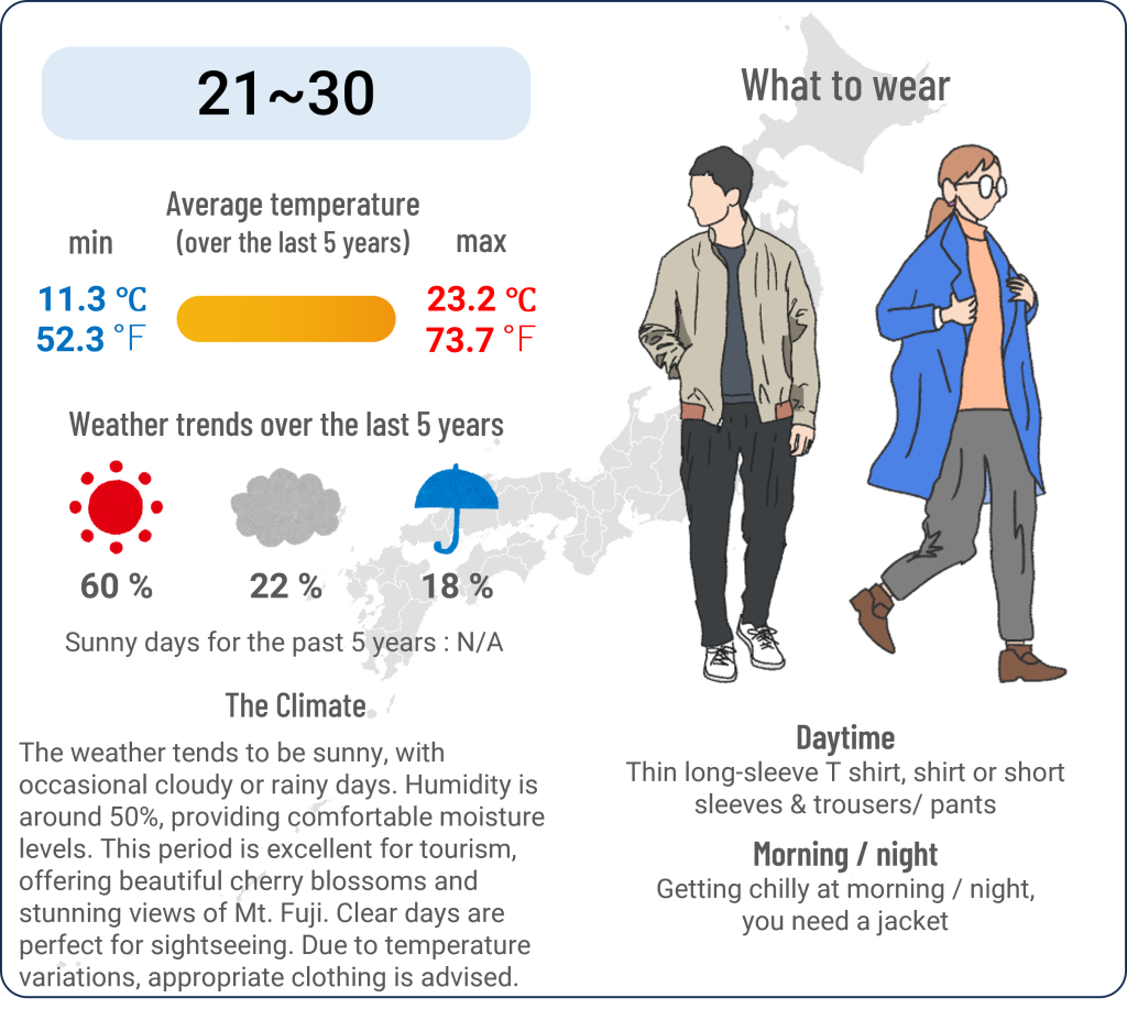What to wear in Kofu, Yamanashi when travel to Kofu, Yamanashi in April and the weather in Kofu, Yamanashi in April.