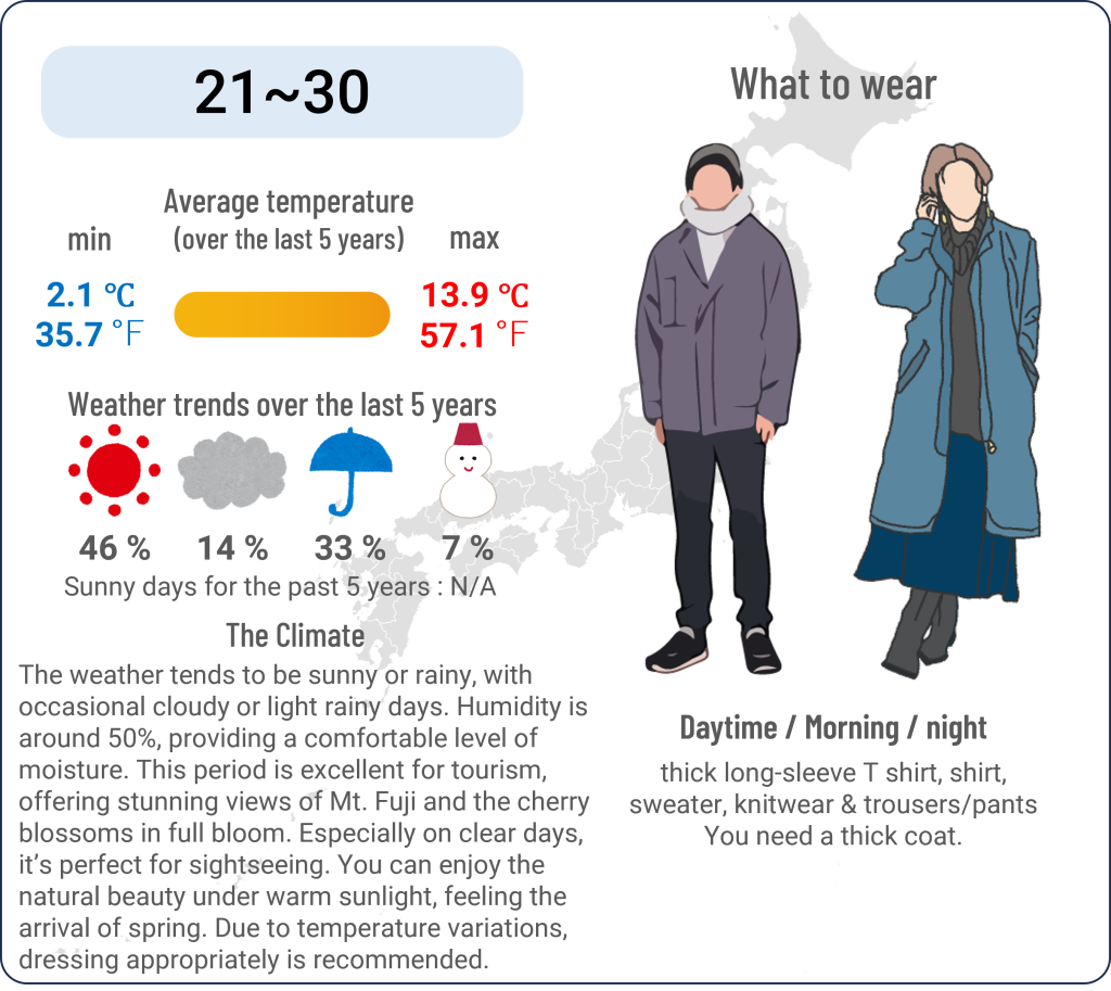 What to wear in Kawaguchiko, Yamanashi when travel to Kawaguchiko, Yamanashi in March and the weather in Kawaguchiko, Yamanashi in March.