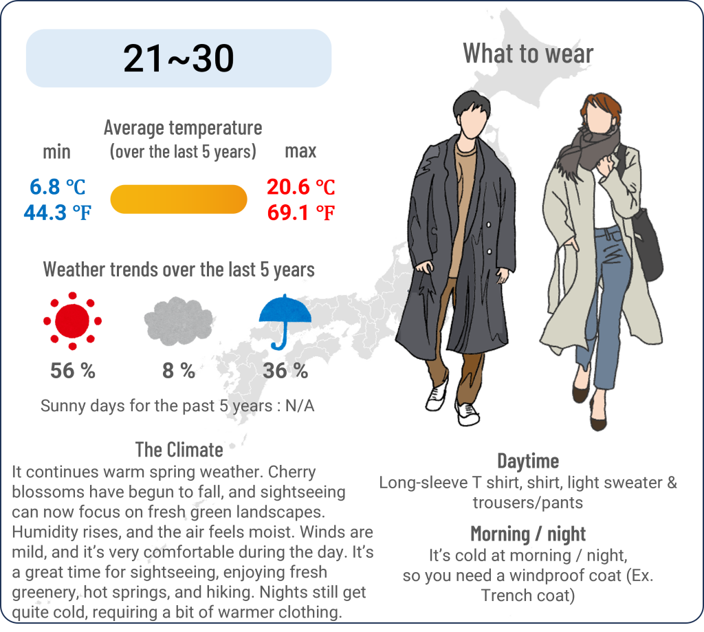 What to wear in Matsumoto, Nagano when travel to Matsumoto, Nagano in April and the weather in Matsumoto, Nagano in April.