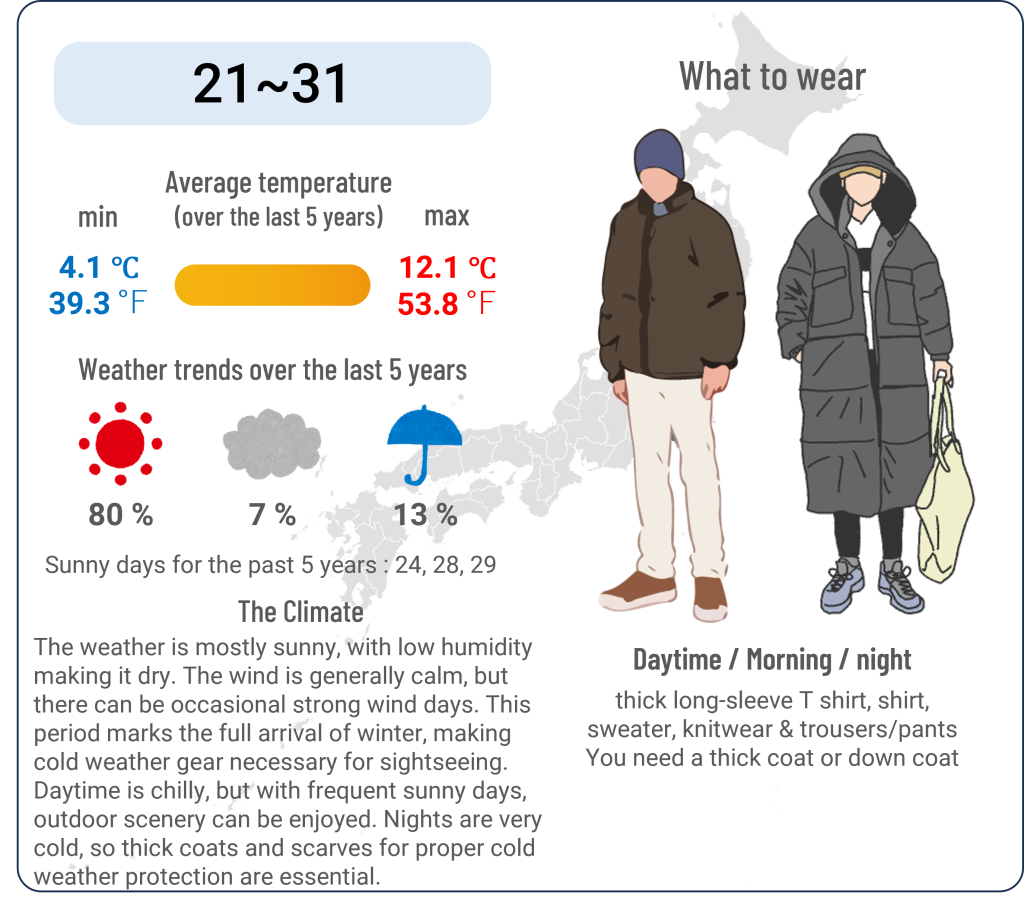 What to wear in Yokohama, Kanagawa when travel to Yokohama, Kanagawa in December and the weather in Yokohama, Kanagawa in December.