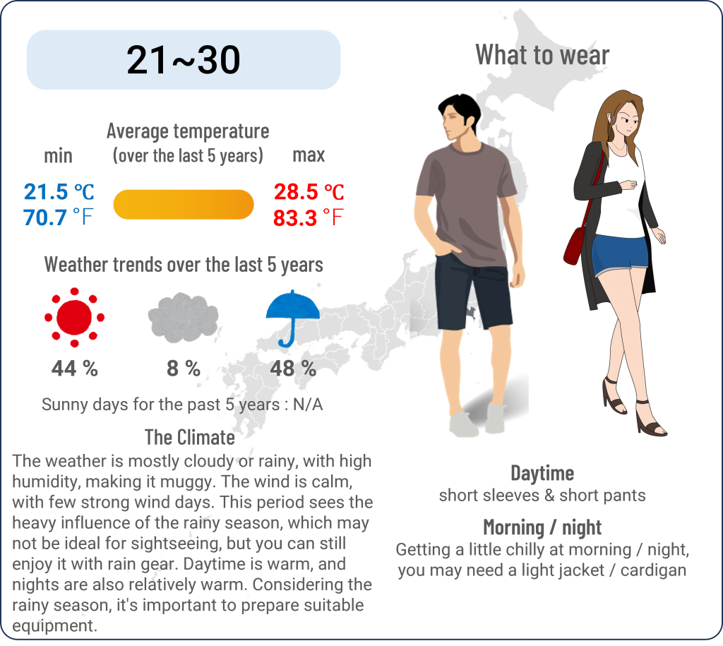 What to wear in Yokohama, Kanagawa when travel to Yokohama, Kanagawa in June and the weather in Yokohama, Kanagawa in June.