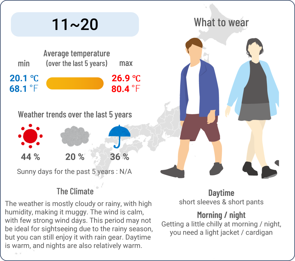 What to wear in Yokohama, Kanagawa when travel to Yokohama, Kanagawa in June and the weather in Yokohama, Kanagawa in June.