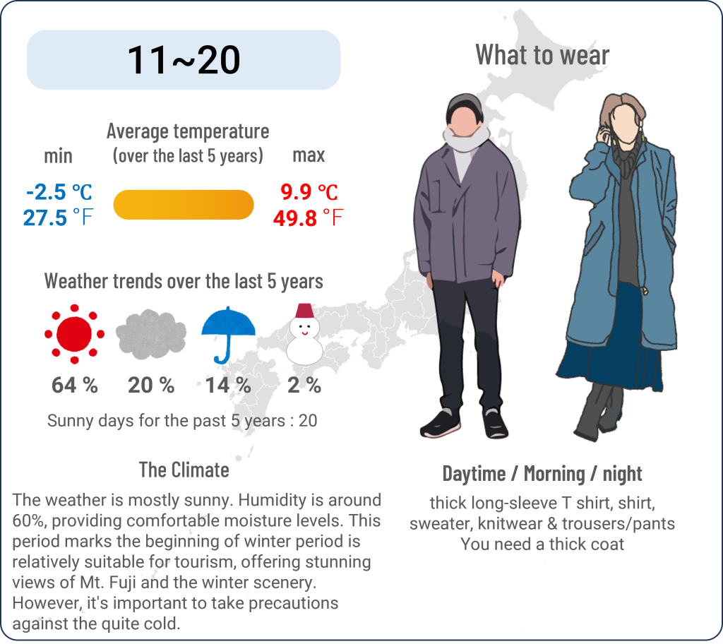 What to wear in Kawaguchiko, Yamanashi when travel to Kawaguchiko, Yamanashi in December and the weather in Kawaguchiko, Yamanashi in December.