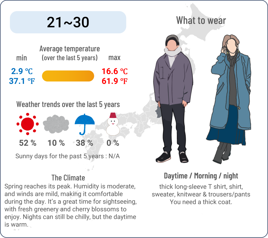 What to wear in Karuizawa, Nagano when travel to Karuizawa, Nagano in April and the weather in Karuizawa, Nagano in April.