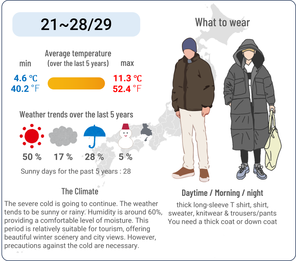 What to wear in Kobe, Hyogo when travel to Kobe, Hyogo in February and the weather in Kobe, Hyogo in February.