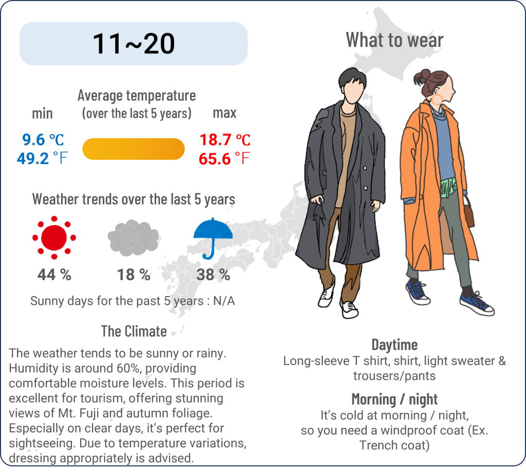 What to wear in Kawaguchiko, Yamanashi when travel to Kawaguchiko, Yamanashi in October and the weather in Kawaguchiko, Yamanashi in October.