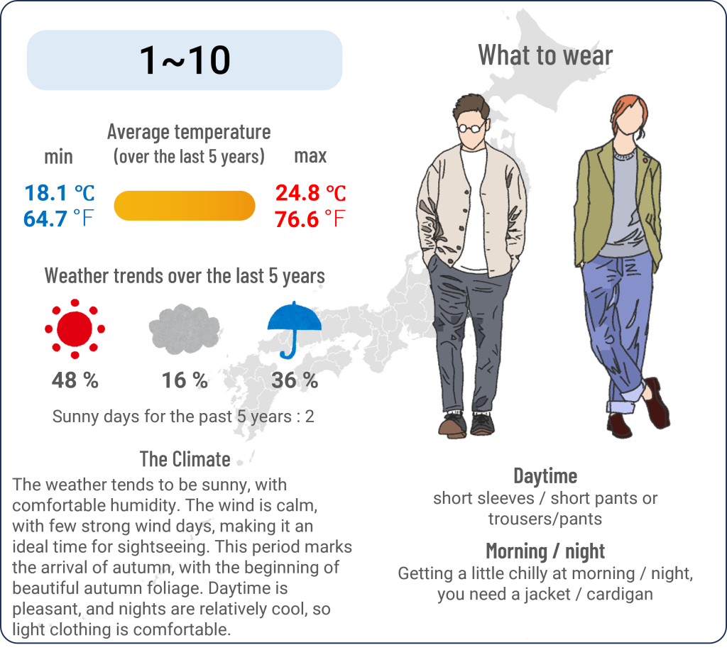 What to wear in Yokohama, Kanagawa when travel to Yokohama, Kanagawa in October and the weather in Yokohama, Kanagawa in October.