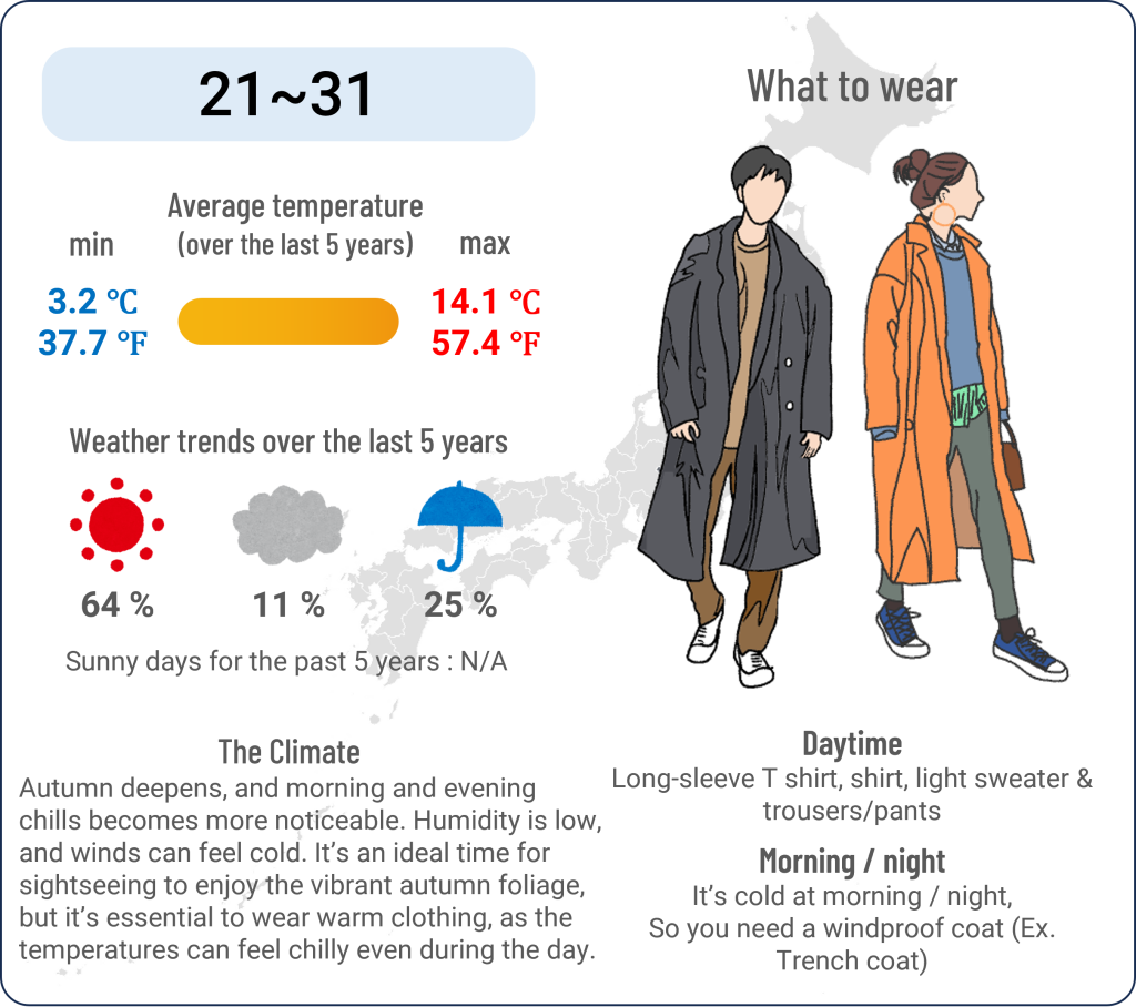 What to wear in Karuizawa, Nagano when travel to Karuizawa, Nagano in October and the weather in Karuizawa, Nagano in October.