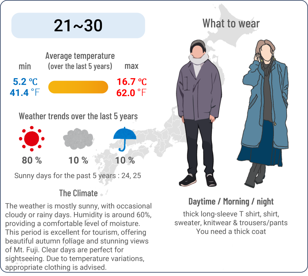 What to wear in Kofu, Yamanashi when travel to Kofu, Yamanashi in November and the weather in Kofu, Yamanashi in November.