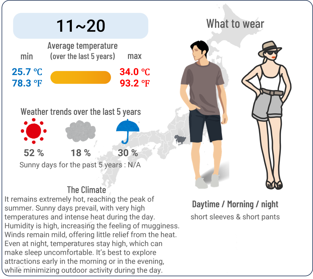 What to wear in Nagoya, Aichi when travel to Nagoya, Aichi in August and the weather in Nagoya, Aichi in August.