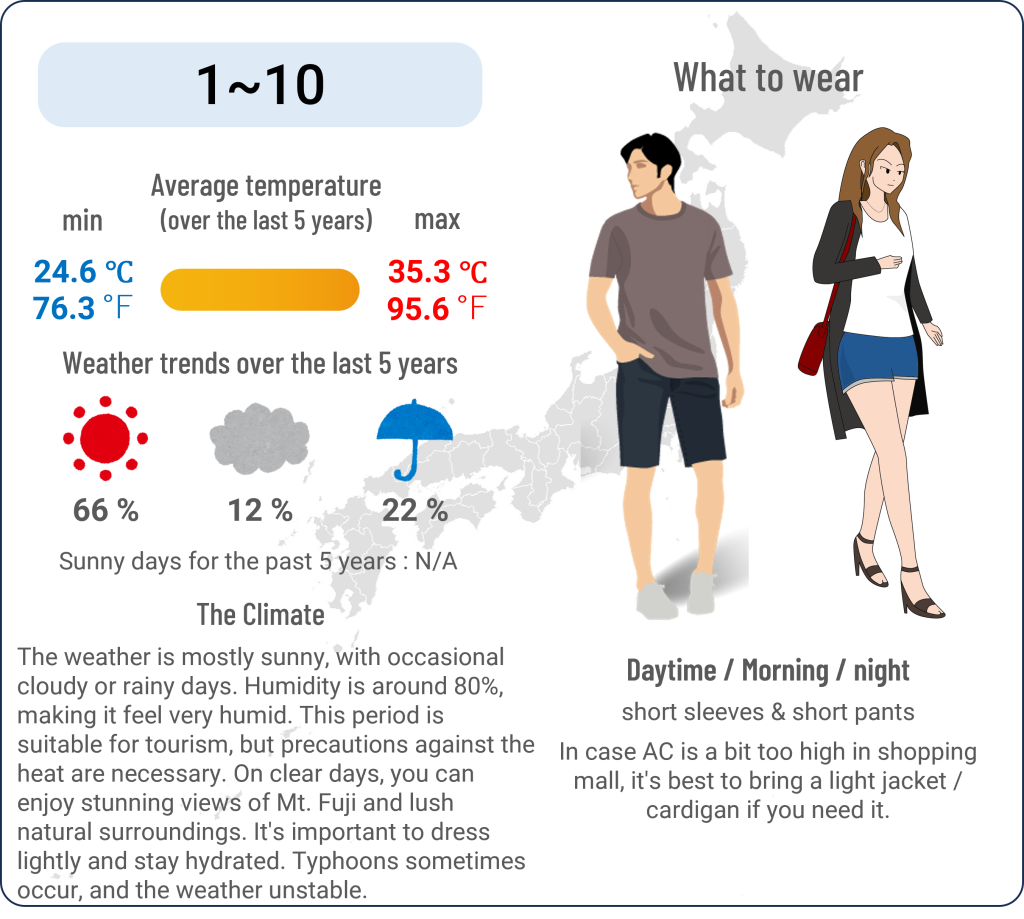 What to wear in Kofu, Yamanashi when travel to Kofu, Yamanashi in August and the weather in Kofu, Yamanashi in August.