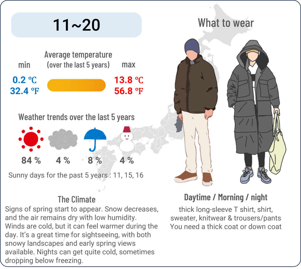 What to wear in Matsumoto, Nagano when travel to Matsumoto, Nagano in March and the weather in Matsumoto, Nagano in March.