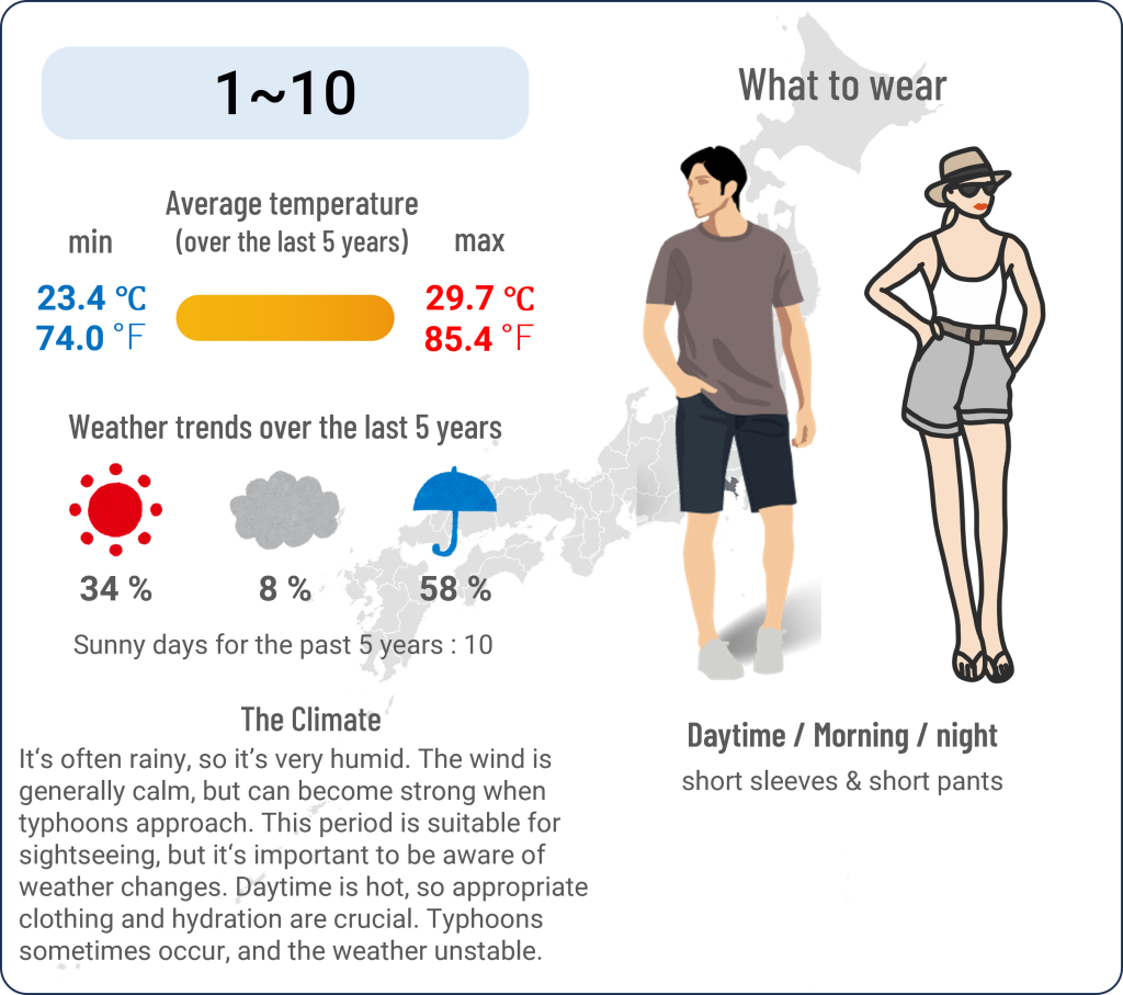 What to wear in Yokohama, Kanagawa when travel to Yokohama, Kanagawa in September and the weather in Yokohama, Kanagawa in September.
