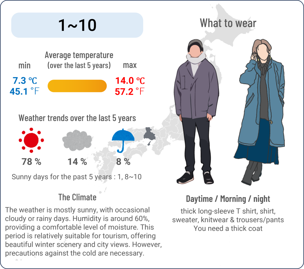 What to wear in Kobe, Hyogo when travel to Kobe, Hyogo in December and the weather in Kobe, Hyogo in December.