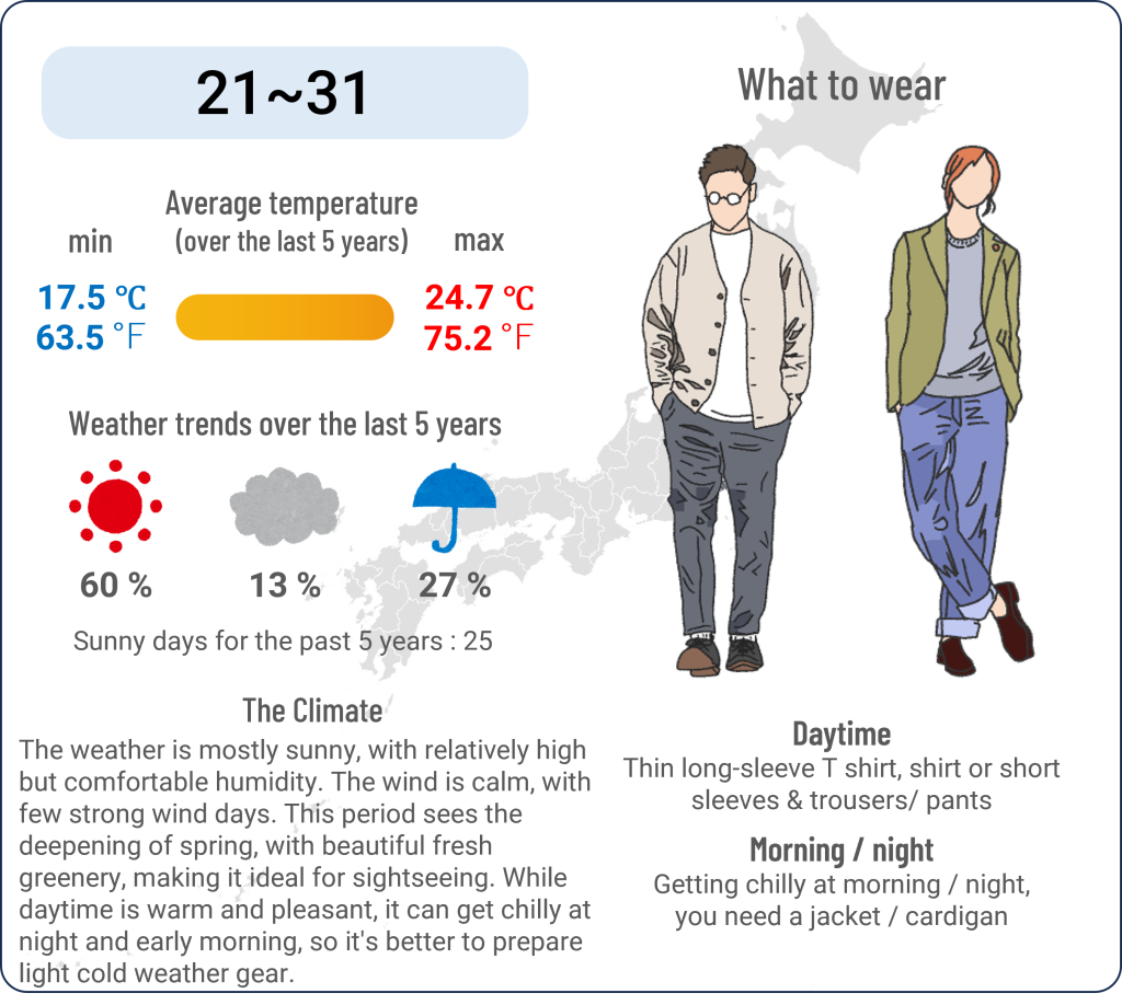 What to wear in Yokohama, Kanagawa when travel to Yokohama, Kanagawa in May and the weather in Yokohama, Kanagawa in May.