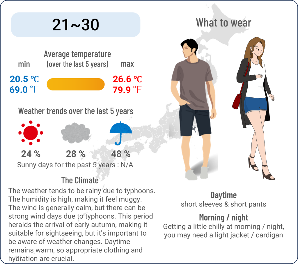 What to wear in Yokohama, Kanagawa when travel to Yokohama, Kanagawa in September and the weather in Yokohama, Kanagawa in September.