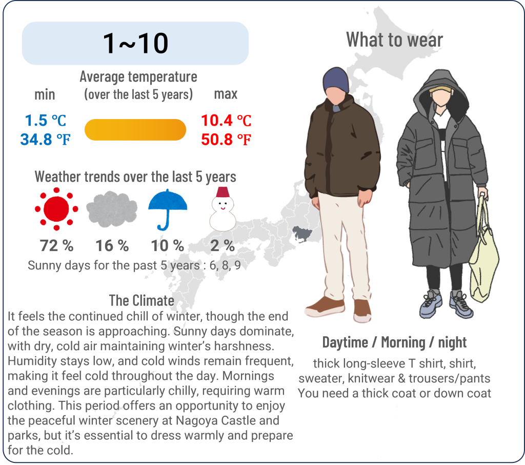What to wear in Nagoya, Aichi when travel to Nagoya, Aichi in February and the weather in Nagoya, Aichi in February.