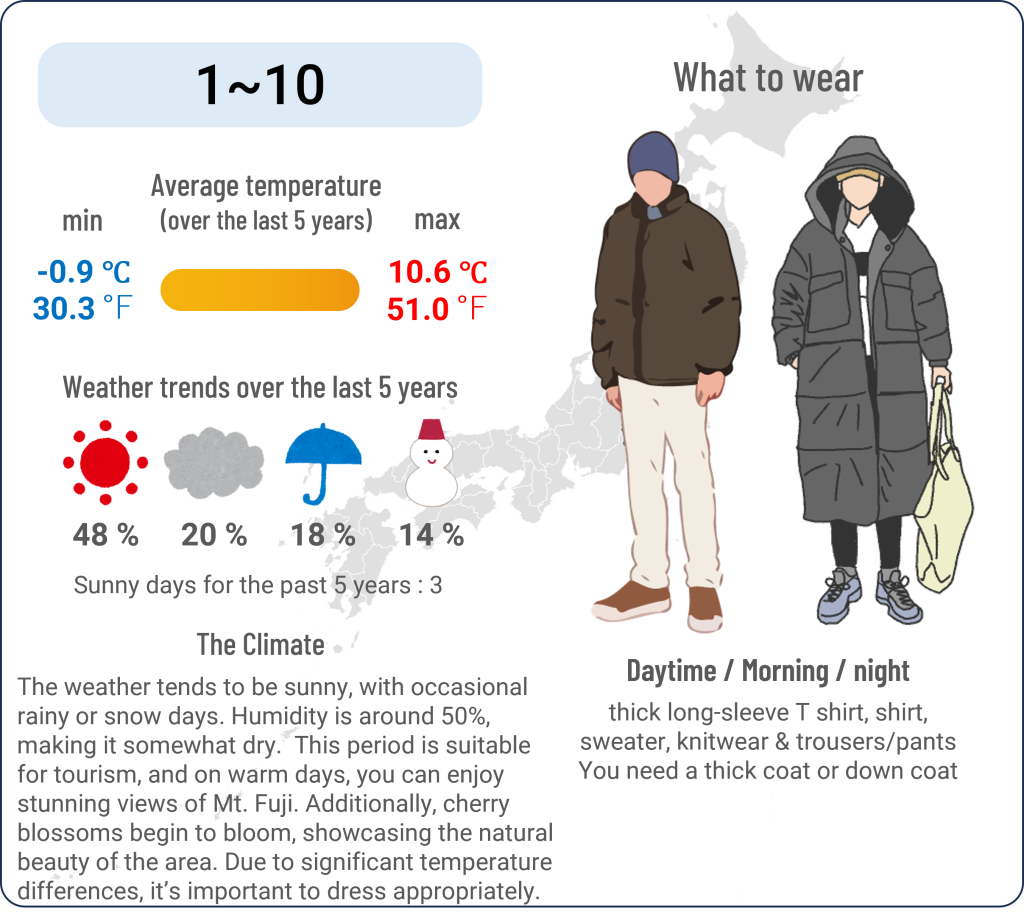 What to wear in Kawaguchiko, Yamanashi when travel to Kawaguchiko, Yamanashi in March and the weather in Kawaguchiko, Yamanashi in March.