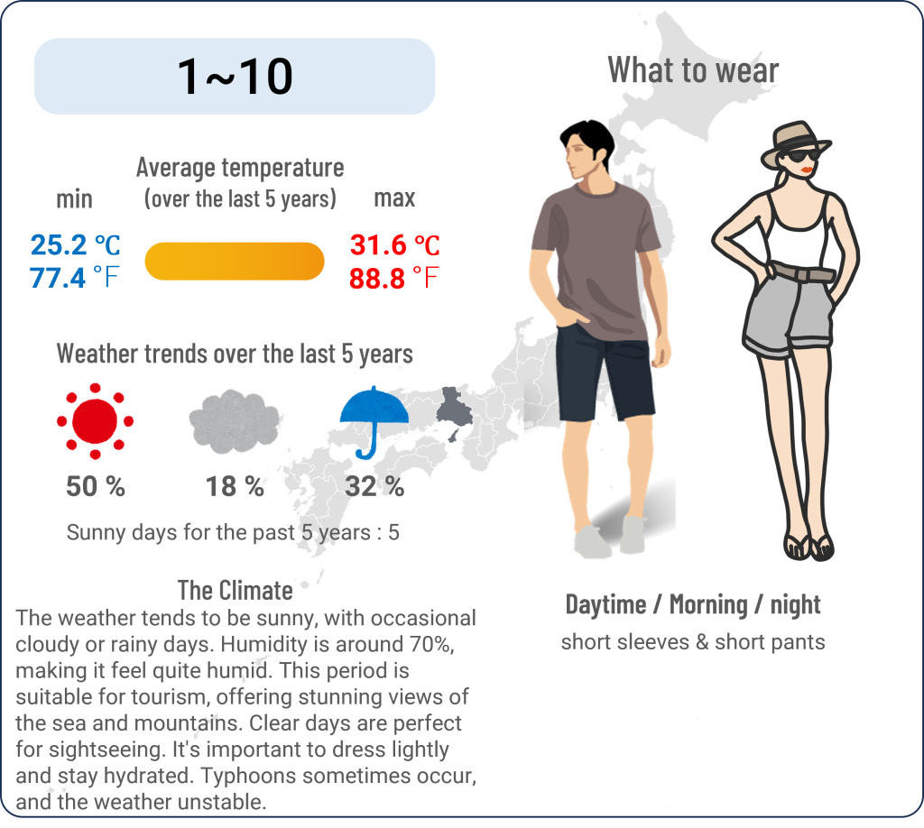 What to wear in Kobe, Hyogo when travel to Kobe, Hyogo in September and the weather in Kobe, Hyogo in September.