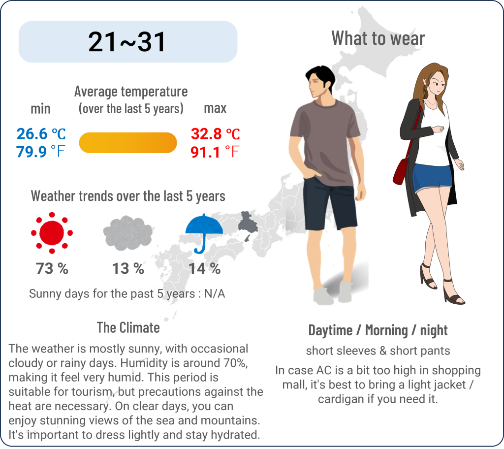 What to wear in Kobe, Hyogo when travel to Kobe, Hyogo in July and the weather in Kobe, Hyogo in July.