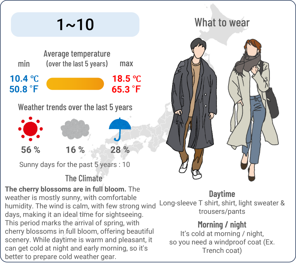 What to wear in Yokohama, Kanagawa when travel to Yokohama, Kanagawa in April and the weather in Yokohama, Kanagawa in April.