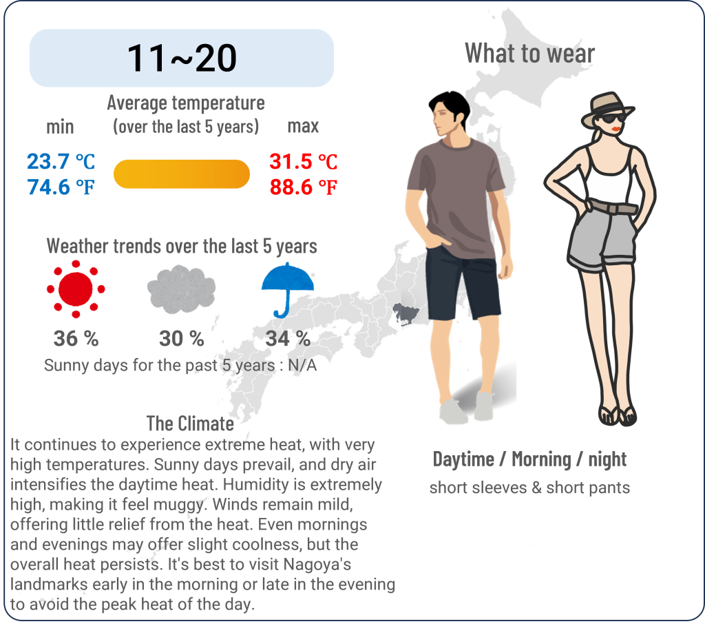 What to wear in Nagoya, Aichi when travel to Nagoya, Aichi in July and the weather in Nagoya, Aichi in July.