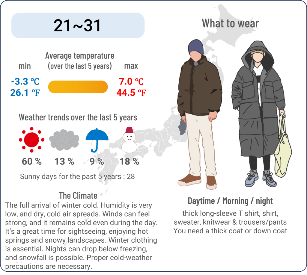 What to wear in Matsumoto, Nagano when travel to Matsumoto, Nagano in December and the weather in Matsumoto, Nagano in December.