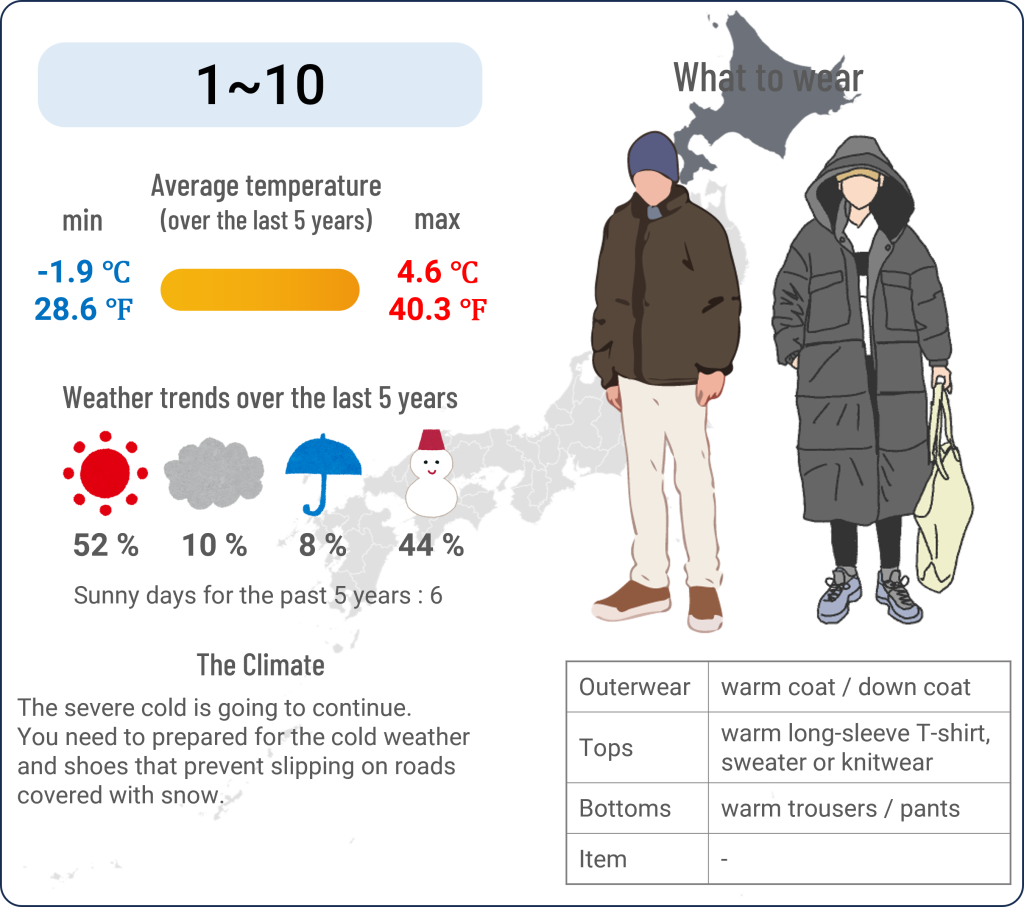 What to wear in Sapporo, Hokkaido when travel to Sapporo, Hokkaido in December and the weather in Sapporo, Hokkaido in December