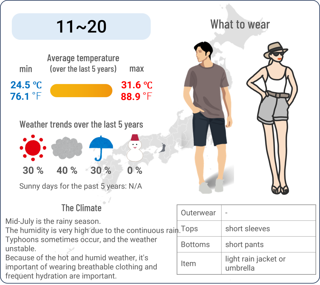 What to wear in Osaka when travel to Osaka in July and the weather in Osaka in July